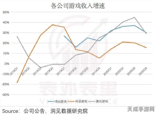 手游界极越效应显现，哪些游戏大厂将在这场洗牌中黯然离场？