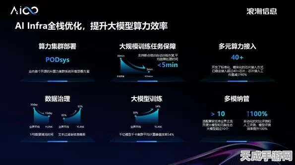 摩尔线程与羽人科技携手突破，70亿参数大模型训练测试圆满成功，引领手游AI新纪元