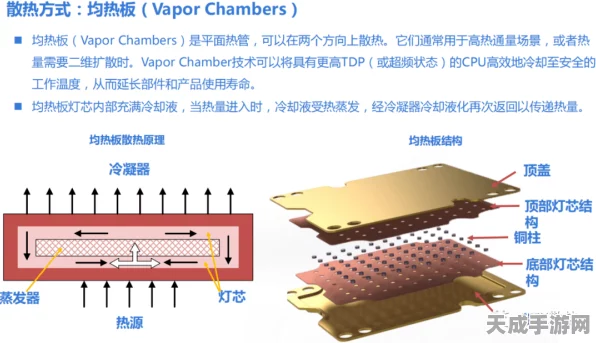 手游硬件新突破，黄山谷捷车规级散热基板引领市场革新