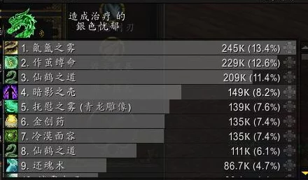 归龙潮尘嚣，竞技场称霸秘籍，技能升级与战术布局全解析