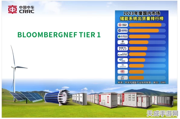 手游跨界新荣耀，天合储能荣获BNEF Tier 1储能厂商评级，引领绿色科技潮流