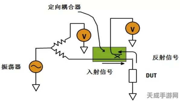 手游界新科技，揭秘游戏设备中的交流阻抗测试革命