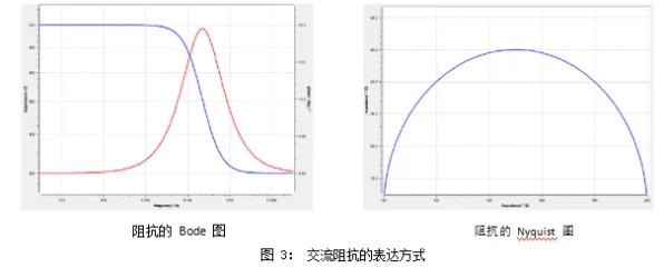 手游界新科技，揭秘游戏设备中的交流阻抗测试革命