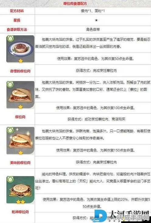 原神美食探索，揭秘什锦炒面食谱配方，赢取烹饪大赛冠军秘籍！