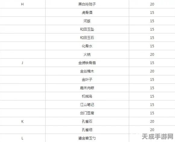 手游市场新风向，热门IP手游销量遇冷，渠道商库存积压难题待解