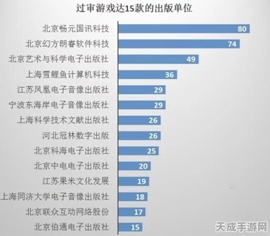 手游市场新风向，热门IP手游销量遇冷，渠道商库存积压难题待解