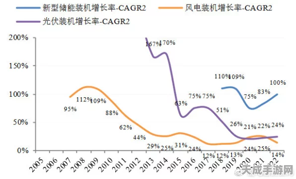 储能市场崛起，手游设备迎来中间继电器新需求！