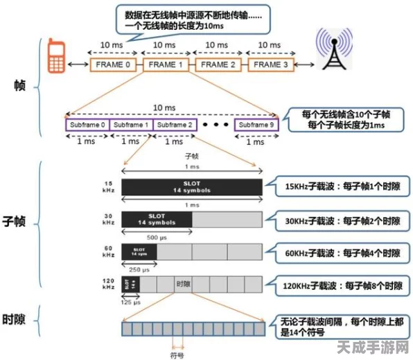 手游网络优化大揭秘，频带传输VS基带传输，哪个更胜一筹？