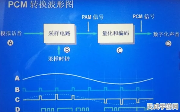 手游网络优化大揭秘，频带传输VS基带传输，哪个更胜一筹？