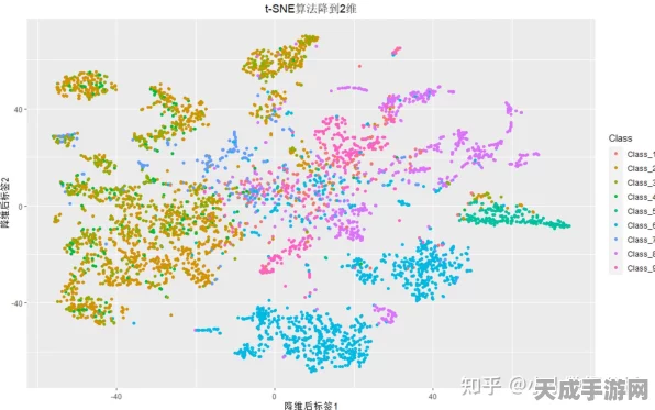 手游数据分析新视角，揭秘TSNE聚类可视化如何重塑游戏理解