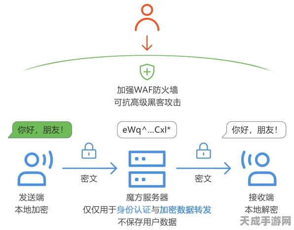 手游玩家隐私保卫战，揭秘代理IP背后的数据安全与用户心声