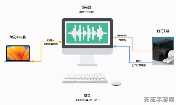 KVM显示器在手游竞技中的革新应用与实战技巧