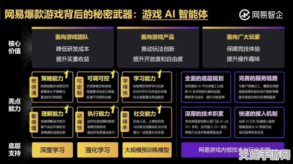 手游新纪元，探索AI如何重塑游戏与轮上世界的跨界融合