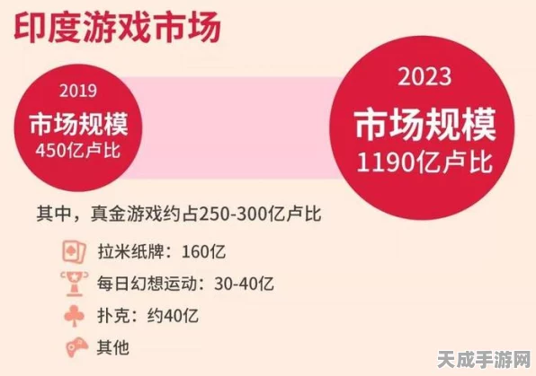 手游出海印度全攻略，车企转型手游需警惕的五大陷阱