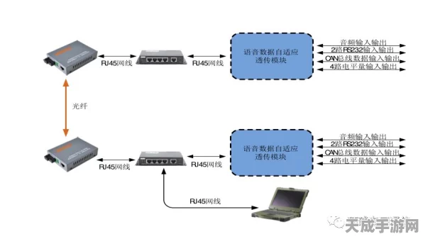 WiFi无线透传模块，手游竞技中的数据传输新星，利弊全解析