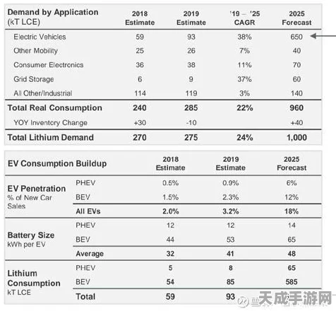 手游跨界新机遇，广东电网2025配网带电作业框架招标引发行业热议