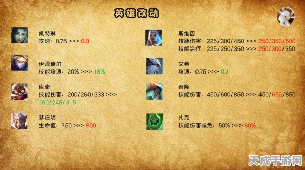 金铲铲之战深度攻略，揭秘金铲铲龙牙的合成之道