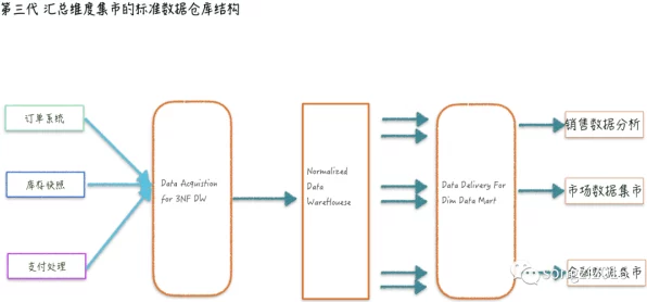 汉堡王中国数字化转型大动作，线下数据中心全面迁移至阿里云