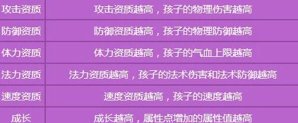 梦幻西游孩子技能全解析，打造最强萌娃战斗伙伴！