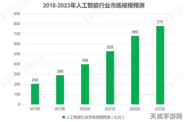 手游产业新风向，广域铭岛量体裁衣，智转数改加速手游转型