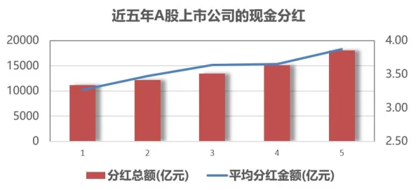 A股手游板块现金分红盛宴，新国九条催化下的红利狂欢