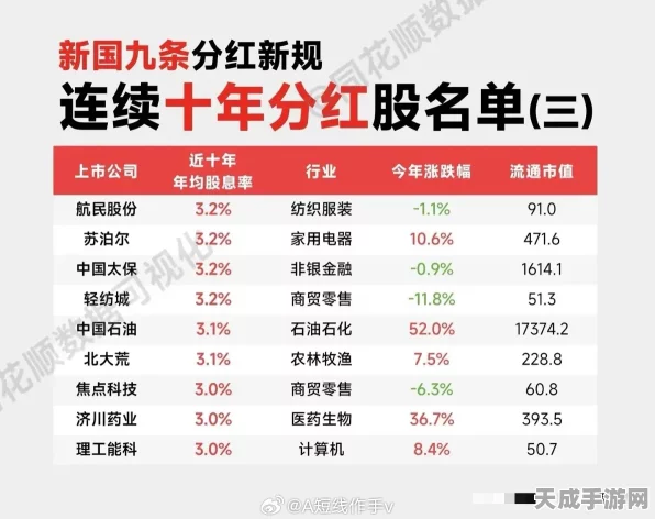 A股手游板块现金分红盛宴，新国九条催化下的红利狂欢