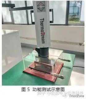 CP测试与WAT测试，手游质量把控的双刃剑