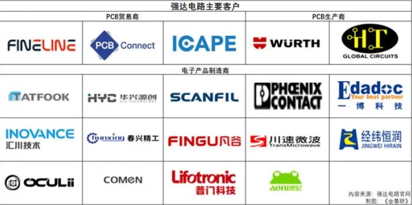 手游硬件新风向，强达电路定制化生产助力手游设备性能飞跃