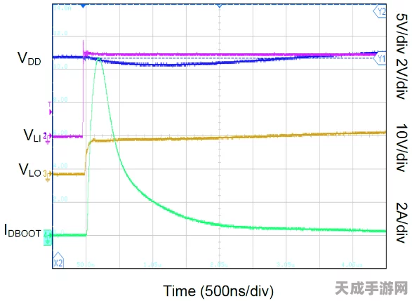 手游硬件新突破，650V高速半桥栅极驱动器2ED2388S06F赋能极致游戏体验