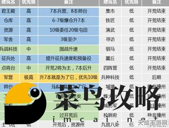 潼关烽烟再起！三国志战略版深度解析潼关之战，定制战法武将搭配全揭秘