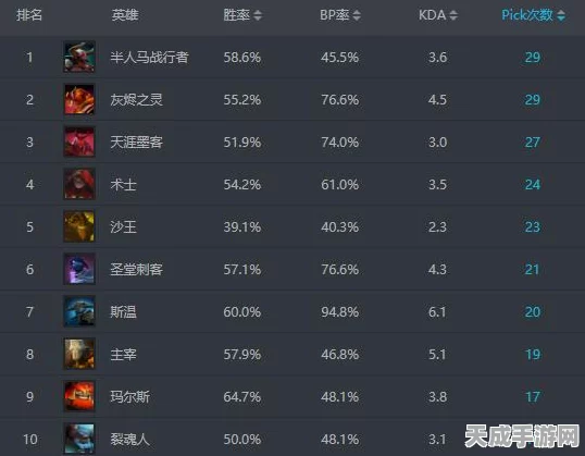 刀塔战神新手必看，详尽问答攻略助你快速上手
