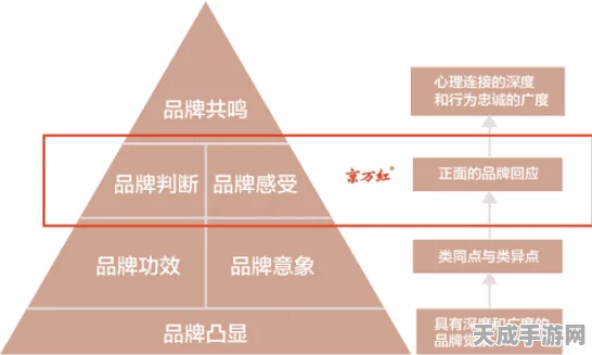 2025手游界革新前瞻，Ampere揭秘重塑行业的四大趋势与竞技新篇