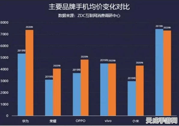 国产手游旗舰新机涨价潮来袭，首发用户需未雨绸缪