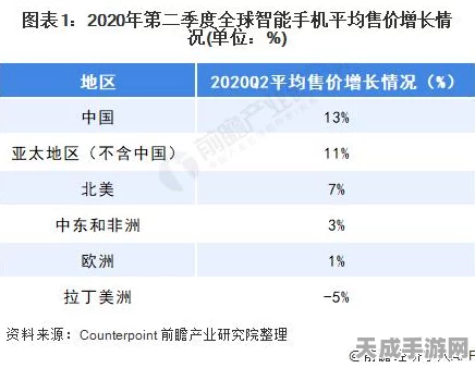 国产手游旗舰新机涨价潮来袭，首发用户需未雨绸缪