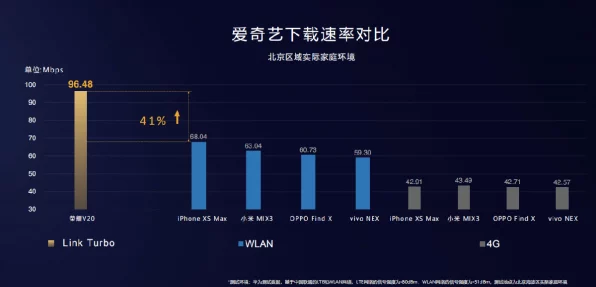 荣耀手机刷抖音卡顿揭秘，性能瓶颈还是软件冲突？