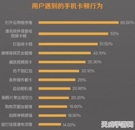 荣耀手机刷抖音卡顿揭秘，性能瓶颈还是软件冲突？