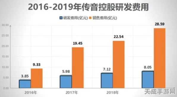 传音控股非洲市场霸主地位稳固，本地化策略再升级