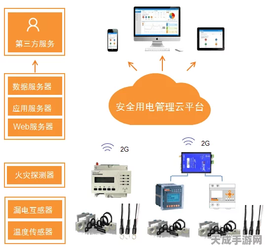 智慧用电新纪元，小区与学校安全用电改造的革新监测方案