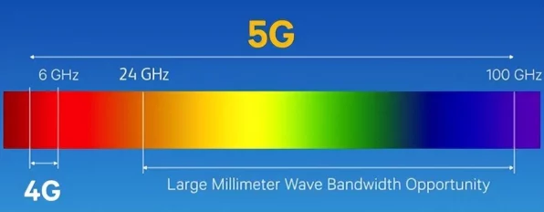 5G毫米波技术革新，突破高频段设备瓶颈，外场测试效率飙升