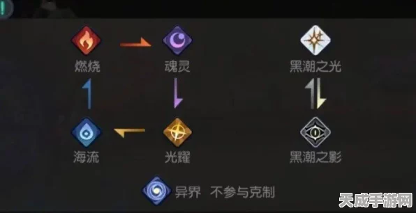 黑潮之上，新手开荒必备！顶尖阵容搭配攻略揭秘