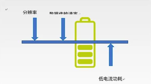 Zigbee技术揭秘，超低功耗下的数据传输速率究竟如何？