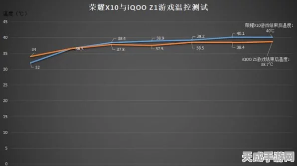 手游竞技新挑战，揭秘耐高温网线极限温度，助力电竞选手突破极限
