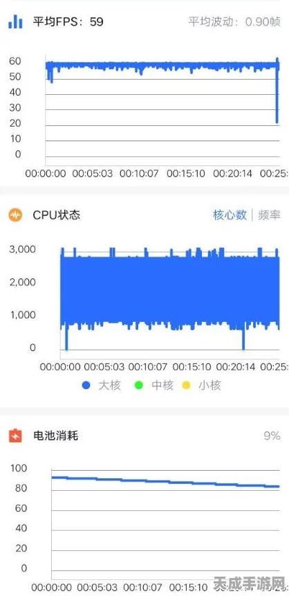 手游竞技新挑战，揭秘耐高温网线极限温度，助力电竞选手突破极限