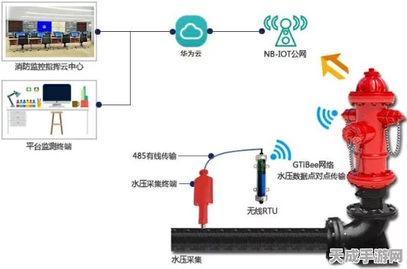 LoRa无线通信技术，手游领域的创新连接桥梁