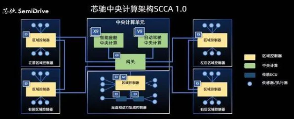 思科疑似去中国化芯片供应链？手游行业或迎技术挑战新篇章