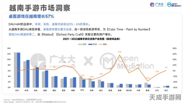 马来西亚手游市场新挑战，中国家电品牌面临三大难关