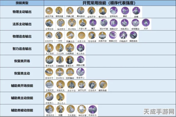 顶尖战术大揭秘，世界启元男女双王混伤追击队搭配全攻略