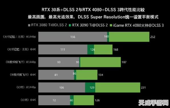 手游界震撼升级！387XX固态功率放大器助力游戏设备性能飞跃