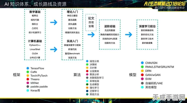 AI赋能手游创新，SAP 2024 TechEd大会揭秘AI技术如何重塑游戏产业