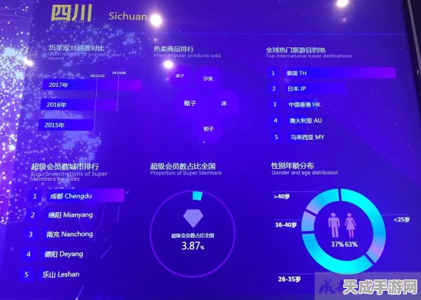 双十一手游狂欢节，揭秘智慧物流如何为手游玩家加速福利送达